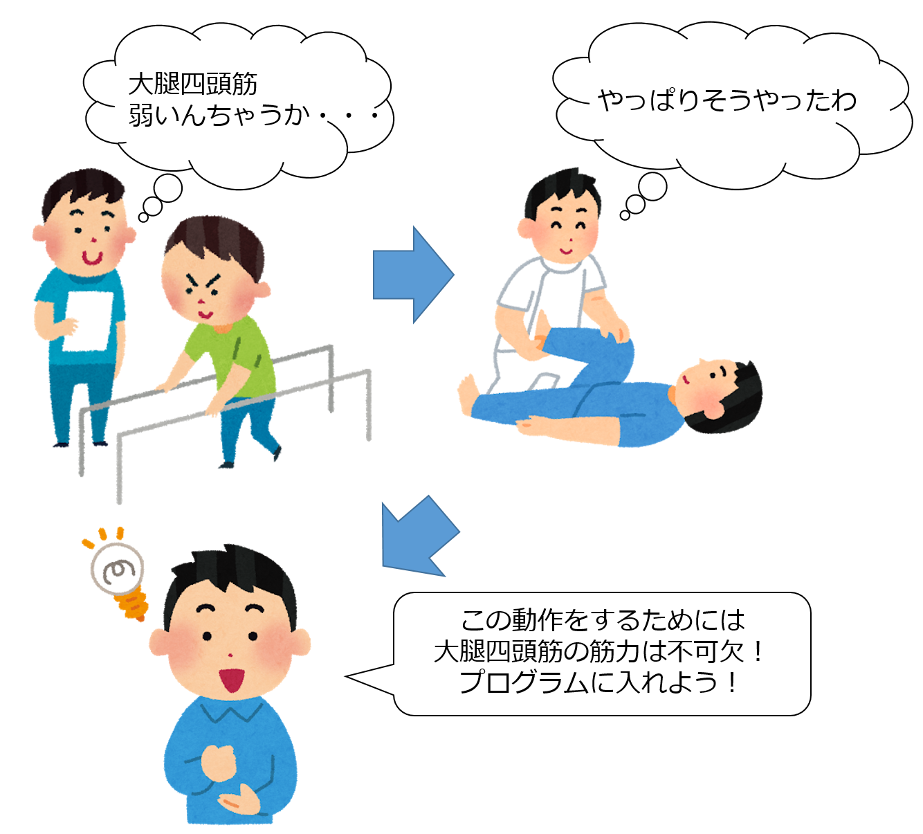 理学療法の統合と解釈とは 書き方や例文 考察との違いを解説 白衣のドカタ